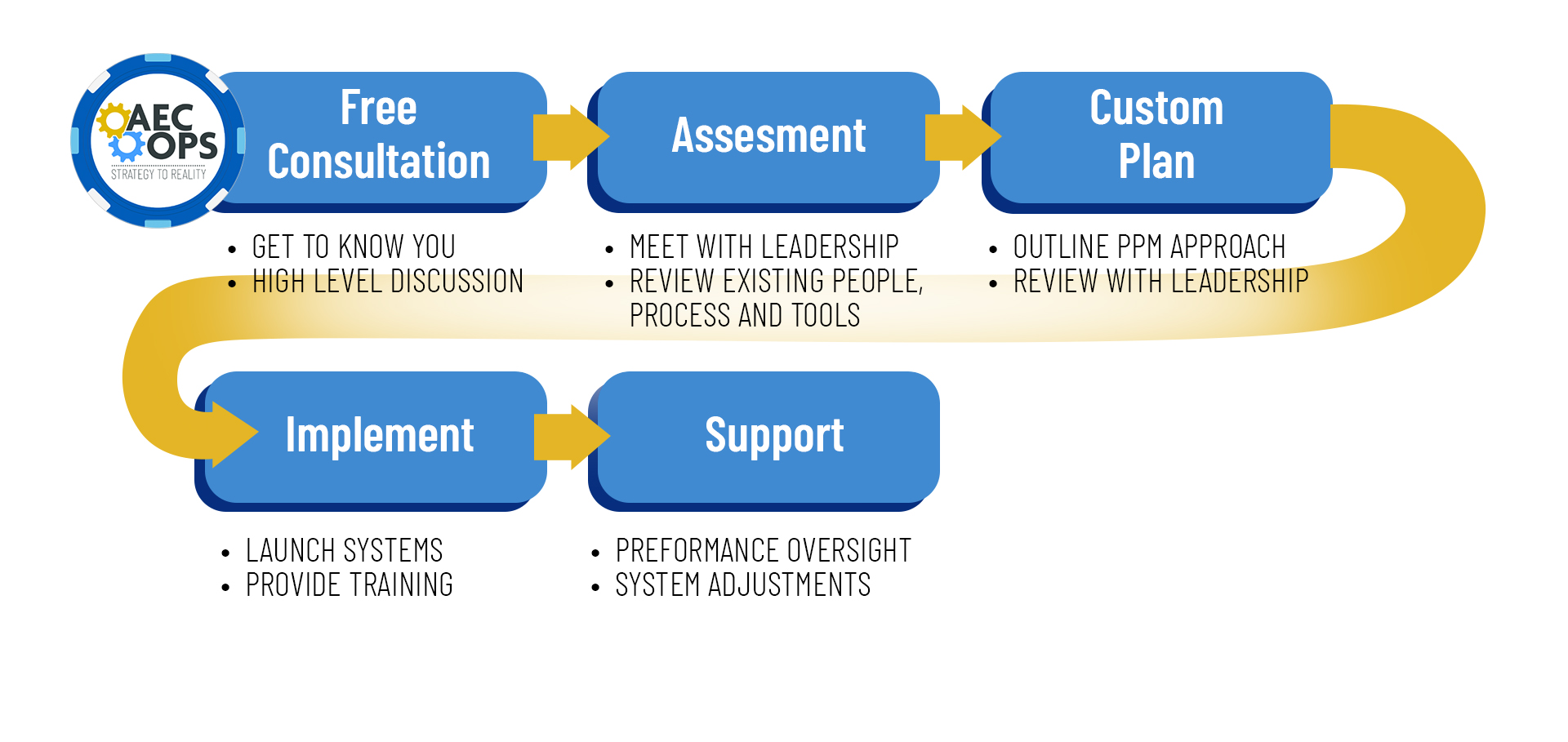 Ppm Proven Process V2